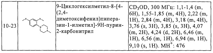 Пирролопиримидины, обладающие свойствами ингибитора катепсина к, и способ их получения (варианты) (патент 2331644)