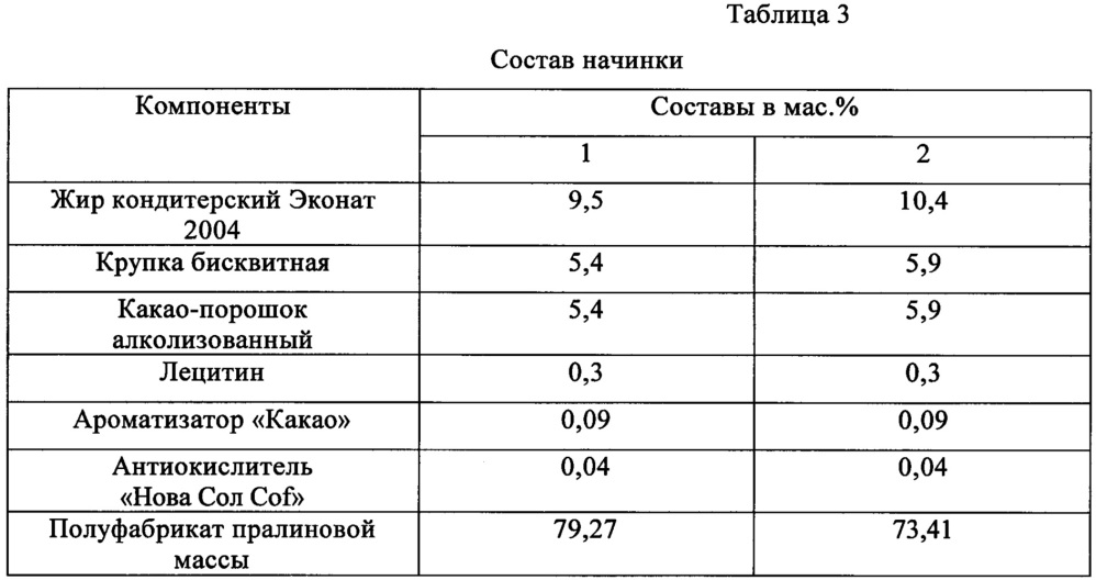 Вафельное изделие (патент 2660259)