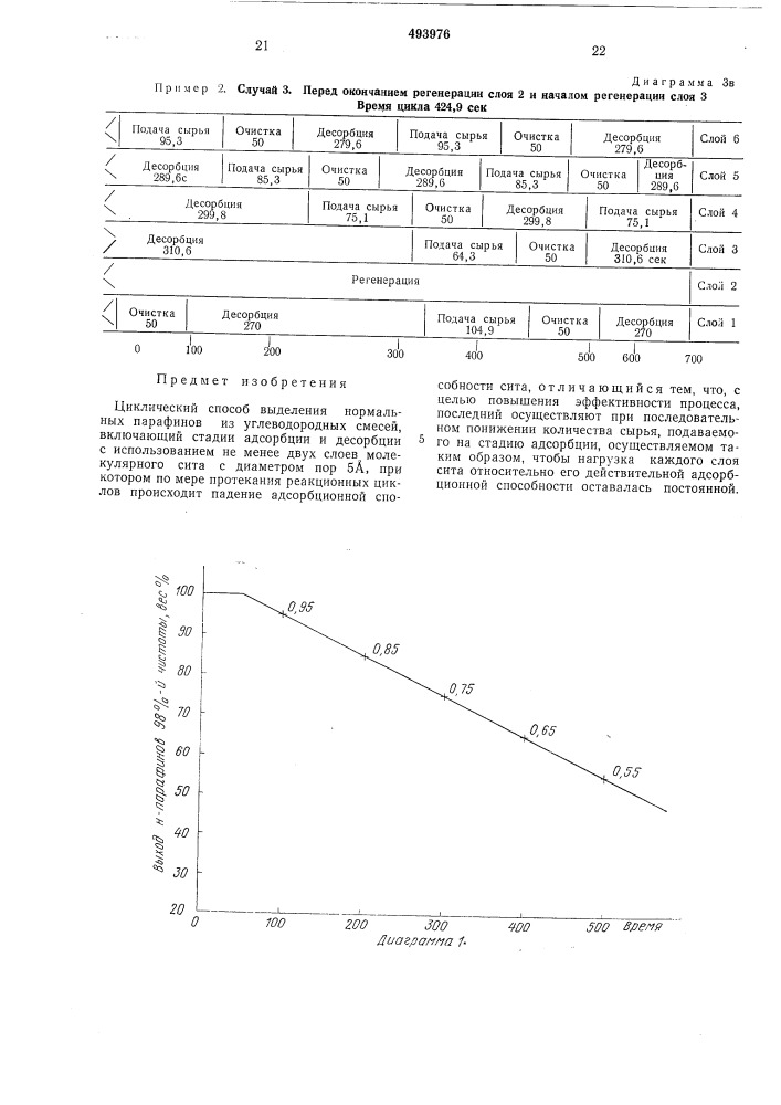 Циклический способ выделения нормальных парафинов (патент 493976)