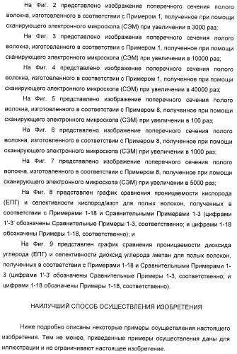 Полое волокно, композиция прядильного раствора для получения полого волокна и способ изготовления полого волокна с ее применением (патент 2465380)