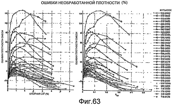 Измерение влажного газа (патент 2453816)