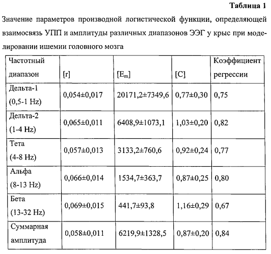 Способ оценки функционального и метаболического состояния нервной ткани (патент 2562230)