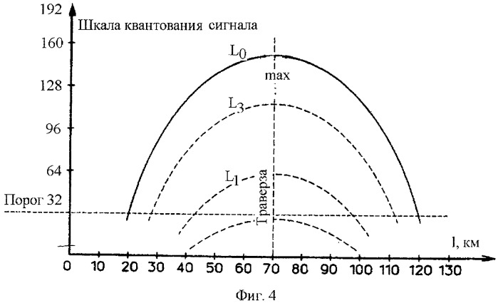 Способ краткосрочного прогнозирования землетрясений (патент 2423729)