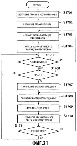 Устройство формирования изображения и способ управления этим устройством (патент 2304808)