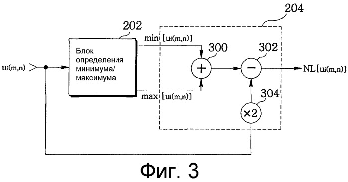Устройство и способ улучшения цветовых переходов с использованием нелинейного лапласиана (патент 2310286)