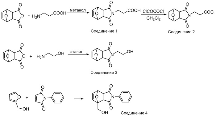 Полимеры, полимерные мембраны и способы их изготовления (патент 2548078)