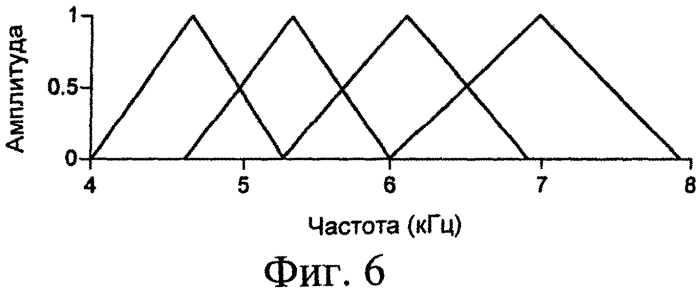 Устройство для расширения полосы частот (патент 2552184)