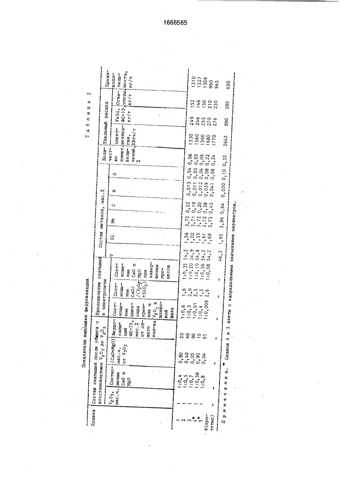 Способ получения феррованадия (патент 1666565)