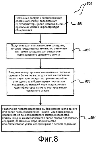 Взаимодействие между соседствами в рамках объединения по механизму рандеву (патент 2433461)