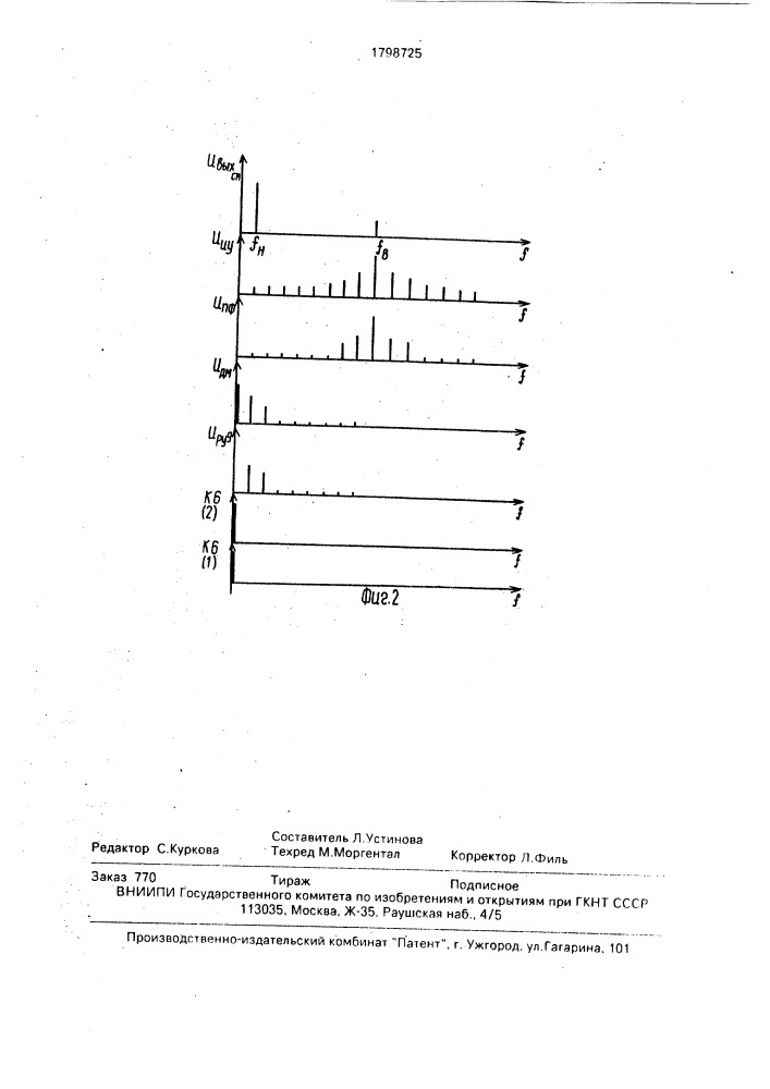 Устройство для измерения интермодуляционных искажений (патент 1798725)