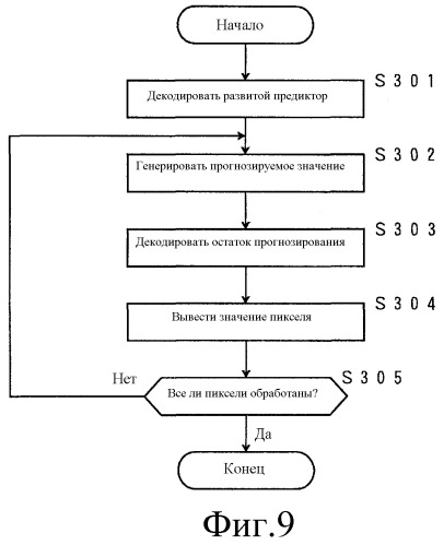 Способ автоматического формирования процедуры генерации прогнозируемого значения пикселя, способ кодирования изображений, способ декодирования изображений, соответствующее устройство, соответствующие программы и носители информации, которые хранят программы (патент 2493601)