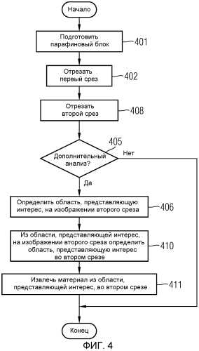 Способ микродиссекции и система обработки информации (патент 2553078)