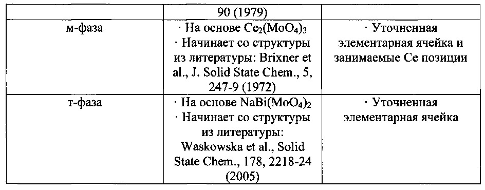 Смешанные металлооксидные катализаторы (патент 2612976)