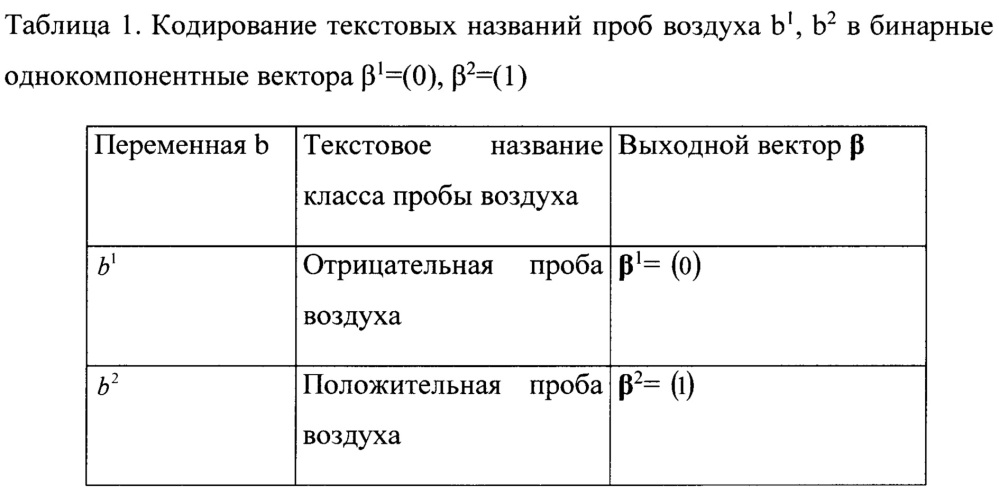 Способ диагностики рака легкого по анализу выдыхаемого пациентом воздуха на основе анализа биоэлектрических потенциалов обонятельного анализатора крысы (патент 2666873)