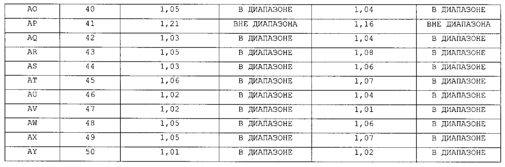 Холоднокатаный стальной лист и способ его изготовления, и сформованное горячей штамповкой изделие (патент 2605404)