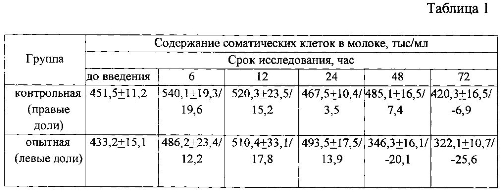 Схема лечения серозного мастита у коровы