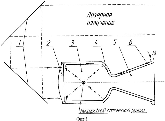 Способ организации рабочего процесса в лазерном ракетном двигателе и лазерный ракетный двигатель (патент 2458248)