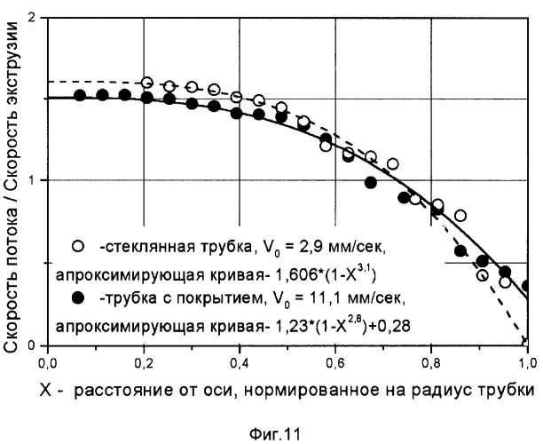 Устройство для формования термопластичного материала (патент 2253568)