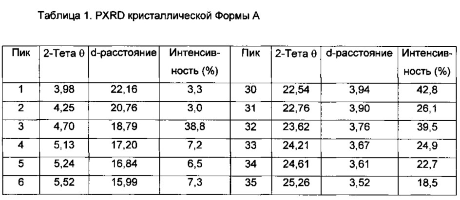 Кристаллические формы 1-(5'-(5-(3,5-дихлоро-4-фторфенил)-5-(трифторметил)-4,5-дигидроизоксазол-3-ил)-3'н-спиро[азетидин-3,1'-изобензофуран]-1-ил)-2-(метилсульфонил)этанона (патент 2614978)