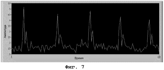 Лазерные спекл-интерферометрические системы и способы для мобильных устройств (патент 2573053)