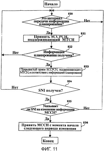 Передача и прием уведомления управляющей информации для многоточечного обслуживания в беспроводной системе связи (патент 2369014)