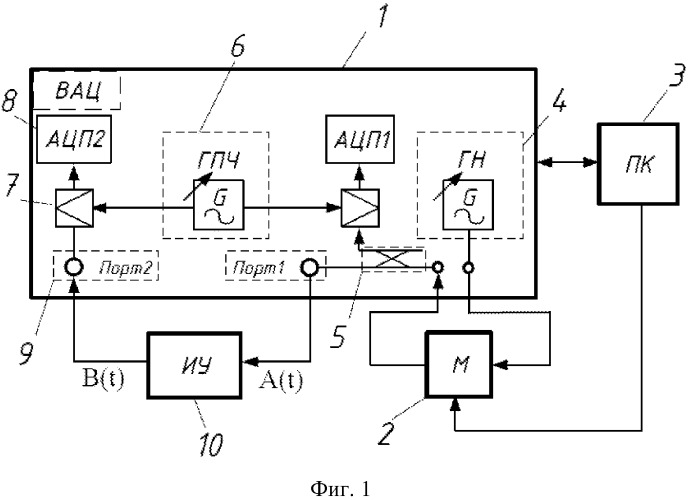 Способ определения нелинейных искажений преобразования полосовых сигналов объектом (патент 2529445)