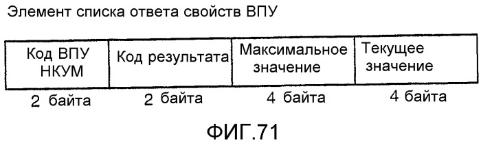 Устройство и способ для реализации интерфейса с высокой скоростью передачи данных (патент 2337497)