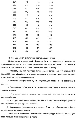 Ингибиторы фосфоинозитид-3-киназы и содержащие их фармацевтические композиции (патент 2437888)