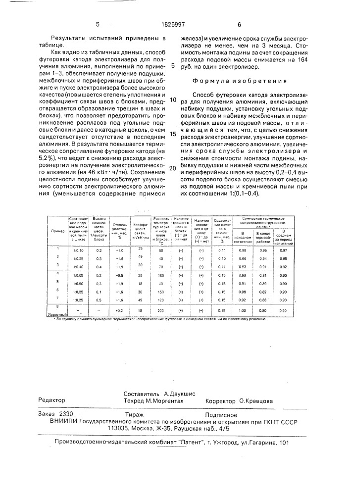 Способ футеровки катода электролизера для получения алюминия (патент 1826997)