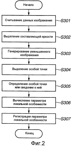 Устройство для обработки изображений, способ обработки изображений и считываемый компьютером носитель информации (патент 2429540)