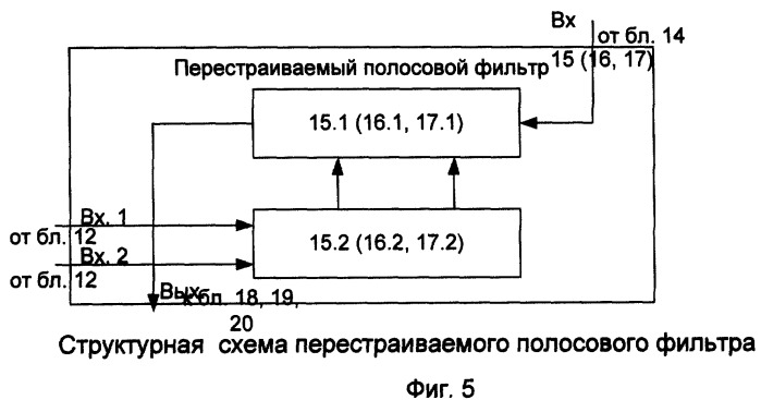 Устройство диагностики состояния систем связи (патент 2279185)