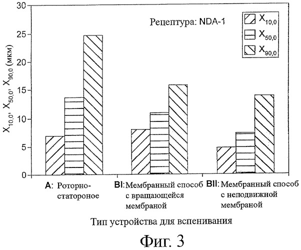 Цилиндрическое мембранное устройство для получения пены (патент 2443465)