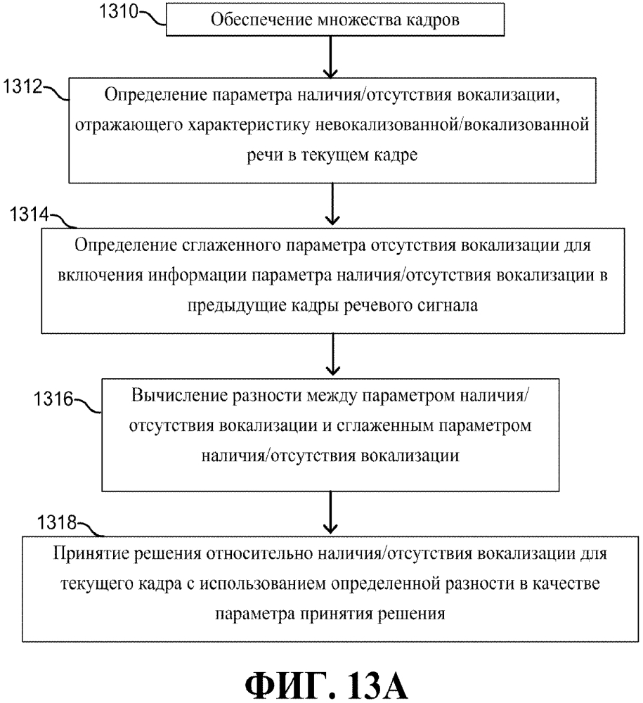 Решение относительно наличия/отсутствия вокализации для обработки речи (патент 2636685)