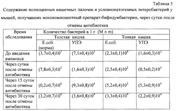 Биологически активный препарат для коррекции нарушений микрофлоры желудочно-кишечного тракта и повышения общей резистентности организма (патент 2246958)