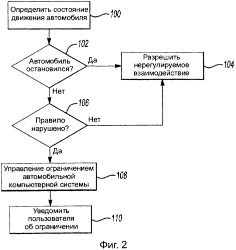 Системы и способы регулирования управления информационно-развлекательной системой автомобиля (патент 2574869)