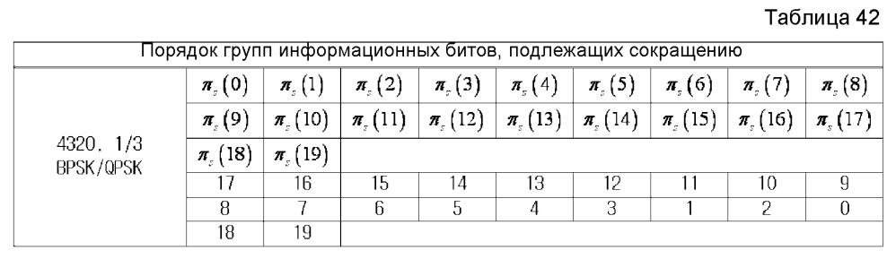 Устройство и способ для передачи и приема данных в системе связи/широковещания (патент 2595542)