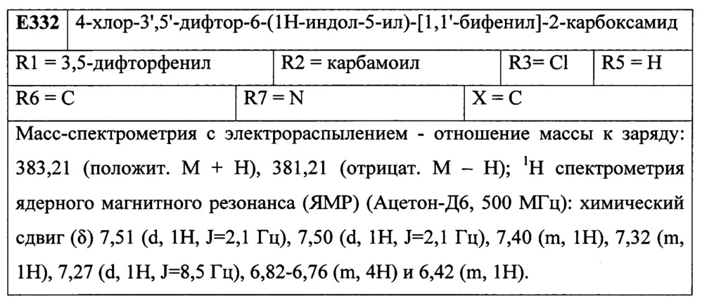 Лиганды рецепторов эстрогена (патент 2620375)