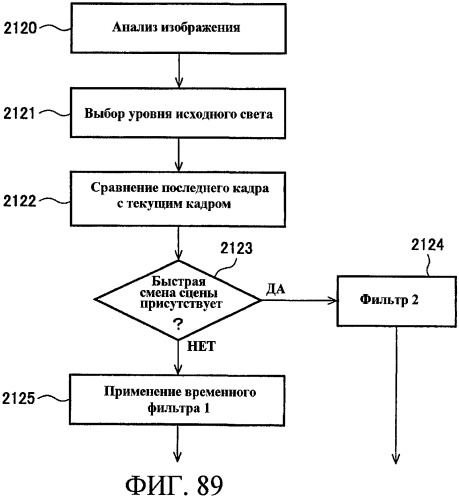 Способы управления источником исходного света дисплея с переменной задержкой (патент 2426161)