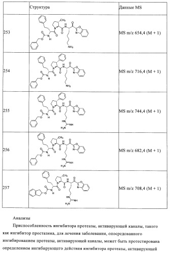 Соединения и композиции в качестве ингибиторов протеазы, активирующей каналы (патент 2419626)