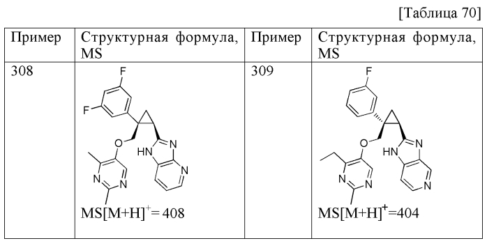 Циклопропановые соединения (патент 2571414)