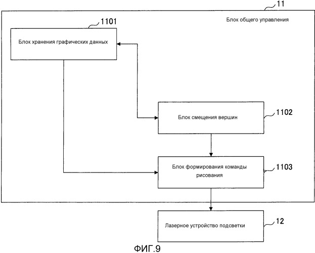 Устройство управления лазерной графикой, устройство лазерной графики, способ управления устройством лазерной графики и машиночитаемый носитель записи (патент 2547301)