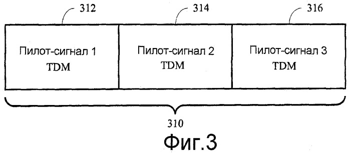 Обнаружение сигналов в системе беспроводной связи (патент 2432699)