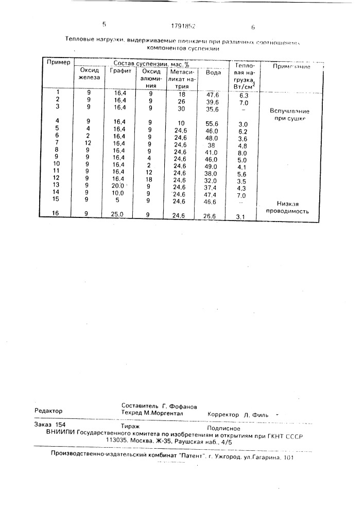 Суспензия для получения токопроводящего покрытия (патент 1791852)