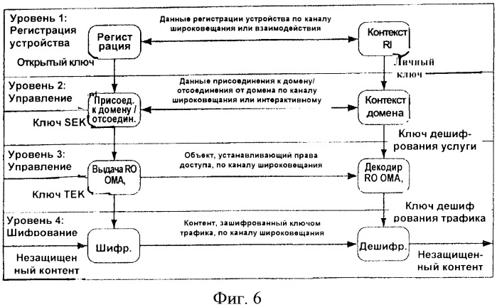 Способ управления цифровыми правами при широковещательном/многоадресном обслуживании (патент 2391783)