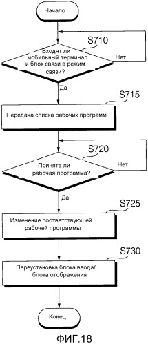 Бытовое устройство, системы бытового устройства и способ приведения их в действие (патент 2544824)