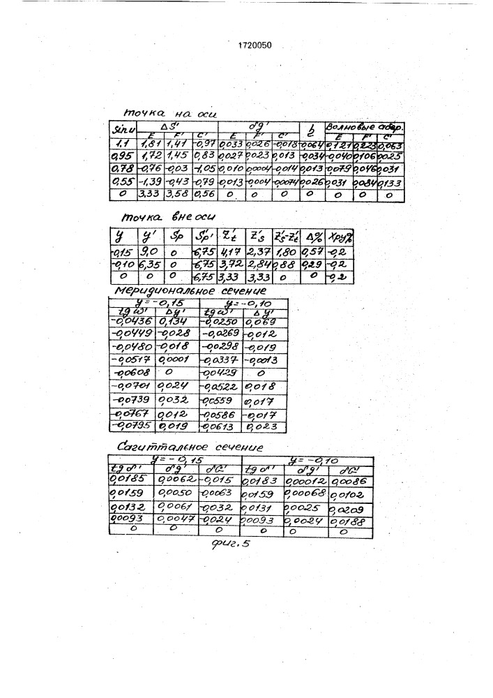 Иммерсионный планапохроматический объектив микроскопа (патент 1720050)