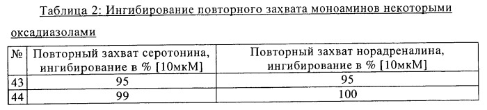 Замещенные производные оксадиазола и их применение в качестве лигандов опиоидных рецепторов (патент 2430098)