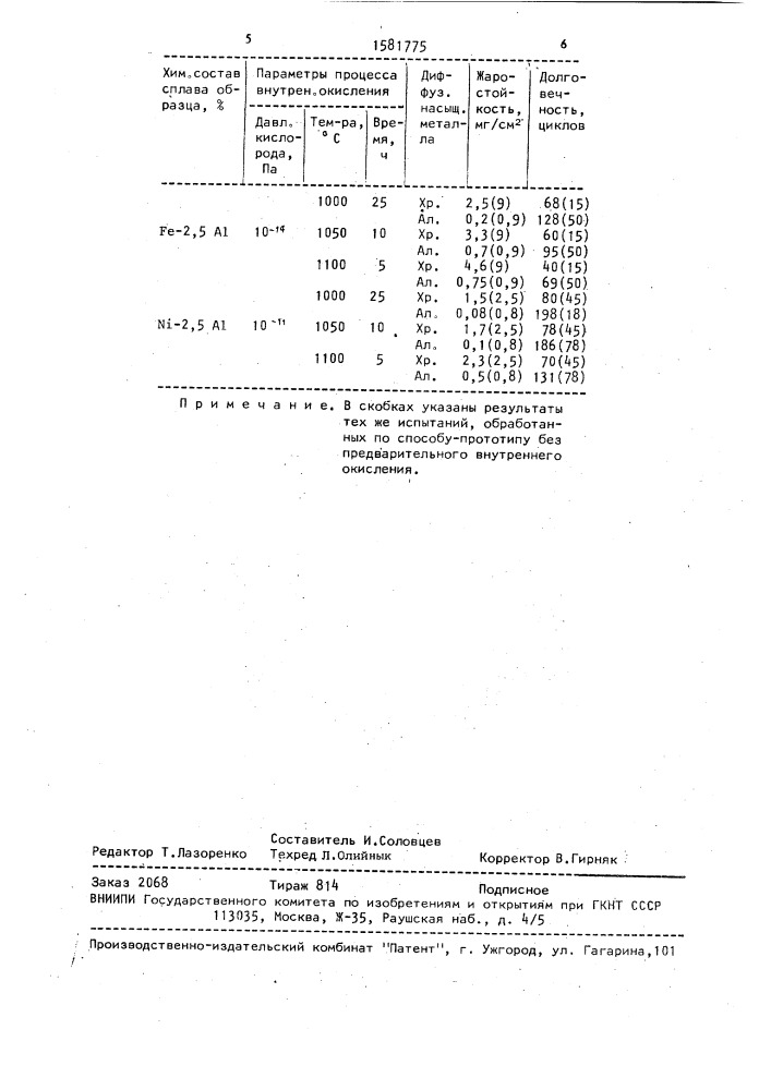 Способ химико-термической обработки сплавов (патент 1581775)