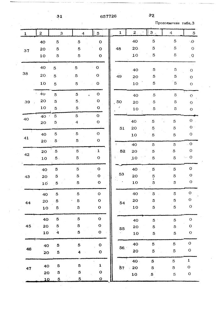 Гербицидная композиция (патент 657726)