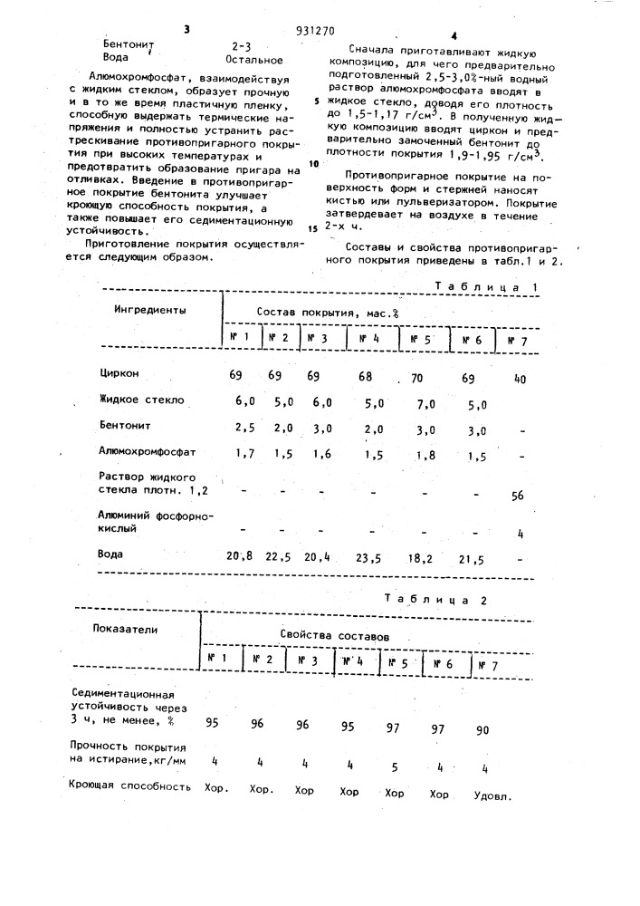 Противопригарное покрытие для литейных форм и стержней (патент 931270)